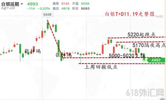 1605794403224215.png 白银T+D走势图.png