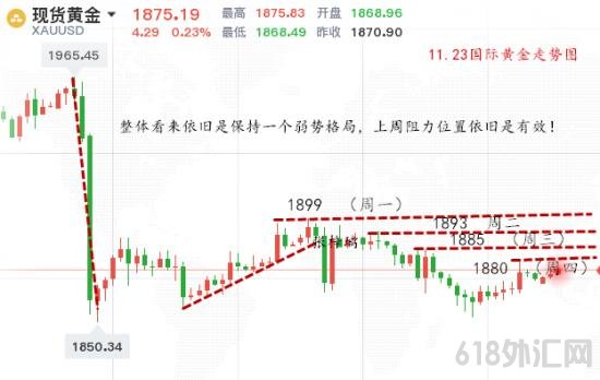 1606114490991965.png 国际黄金走势图.png