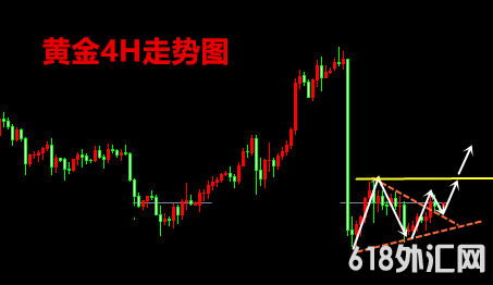 5fade37b53e67792919.png 国际黄金走势分析.png