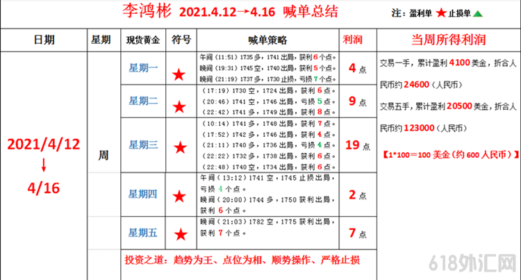 1618761969606191.png 周.png