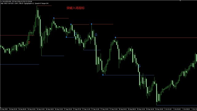 ����ͻ���볡ָ��