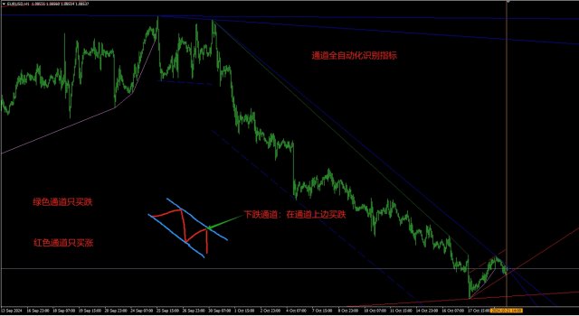 �Զ�ʶ��ͨ���������볡MT4���ƽ�ָ��