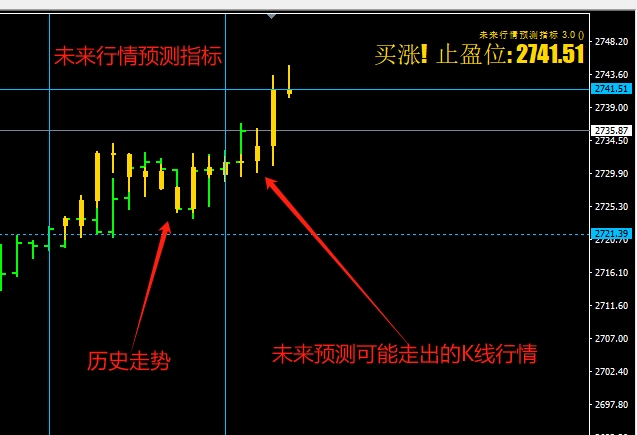 ��ʤ��δ����������Ԥ��MT4���ƽ�ָ��