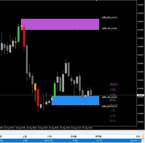 ���»�������ԭ������������MT4ָ�����ϵͳ