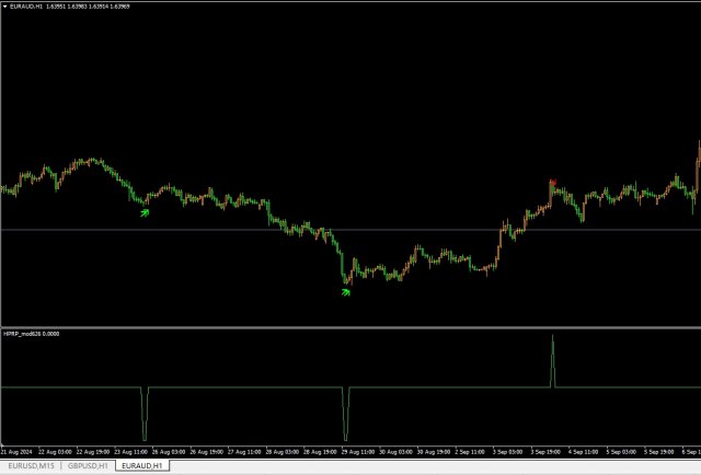 �����������ͷָ��-��Ư�ơ����ƽ�MT4ָ��-ȱ�����źų��ֵĴ�������