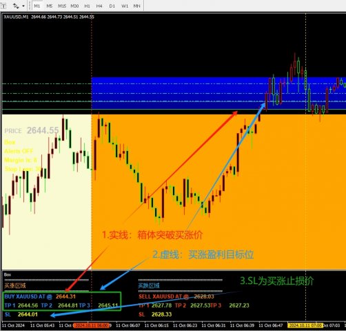 һ������������������ͻ�ƶ������ƽ���MT4ָ��