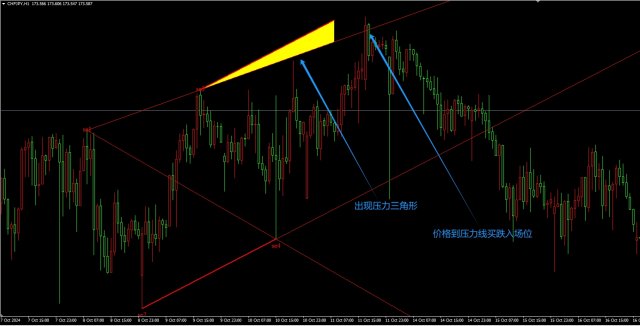 �Զ�ʶ��ͨ��֧��ѹ���볡����ָ��MT4���ƽ�ָ��