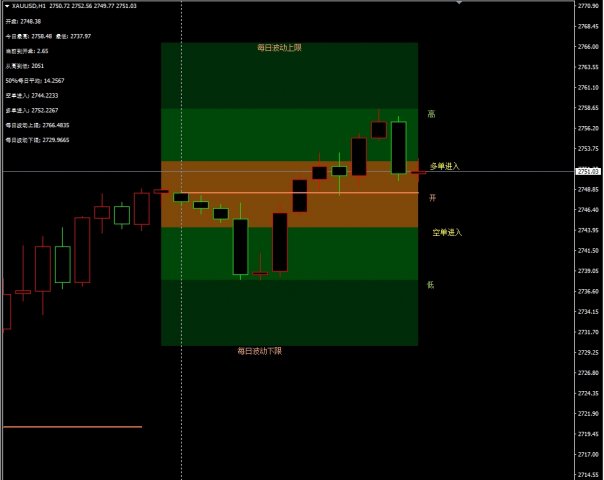 ��ʤ���ղ������ƽ��׻��ᶥ��MT4���ƽ�ָ��