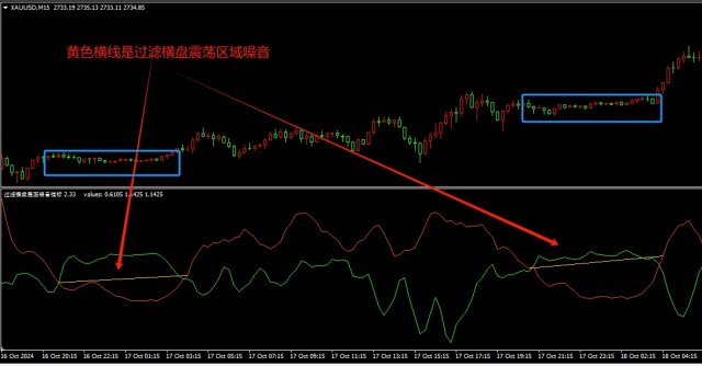 �����г������ʺͳɽ������Ƶĺ����𵴹��˳���MT4ָ��