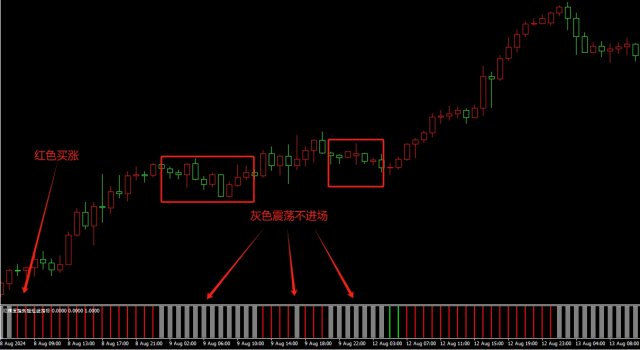 ˫�������Ƴ�����MT4ָ�꺬�������ź�