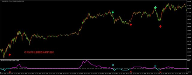 �г���������������ת��MT4ָ��