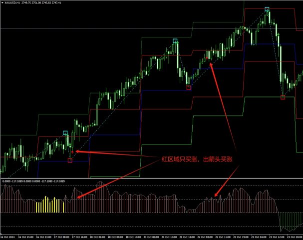 ְҵ�����ָ߶��ȶ�MT4���ƽ���ϵͳ