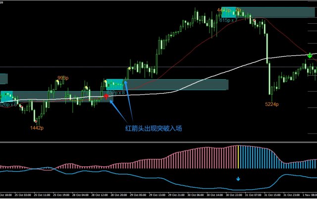 ����Ū���������Ǽ����Ŷӳ����볡MT4��������ָ��