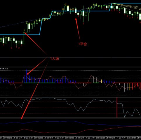 ���¹����й��֡�����MT4ϵͳ���ڳ�¯��������о��κ��ˣ�