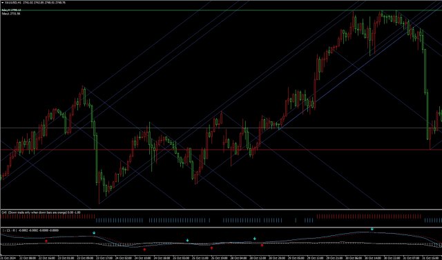 �ϰ����õ�����볡ħ����������MT4����ָ��