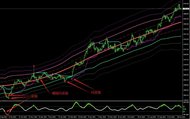 ��ʯ���Ƹ�ʤ���볡ӯ���Ƹ���ԿMT4ָ��