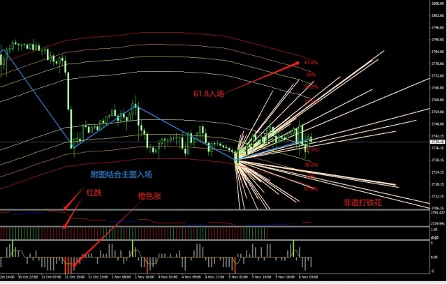 �����Ŵ��������MT4ָ�꡿��ȼ���׼�����һ�֮����ָ��ɱ�����ļ�������