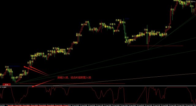 �������׻ر��Ľ��K��ͻ���볡MT4ָ�꣬�г���ս�ľ�ʤ����������