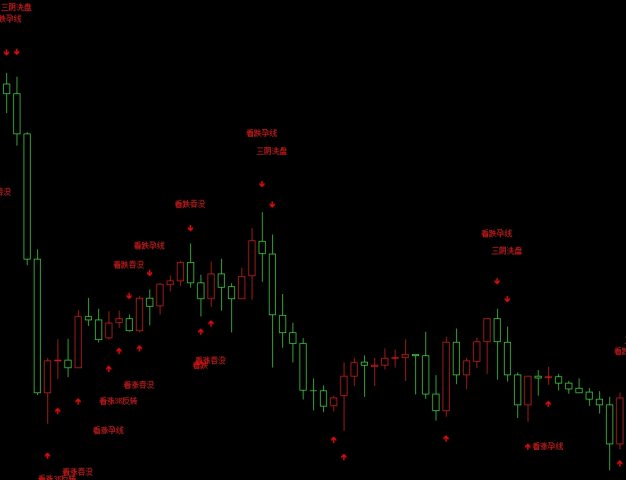 ����͸��K�������̬MT4���ƽ�ָ�꡿�г���������е���ҫ���棡