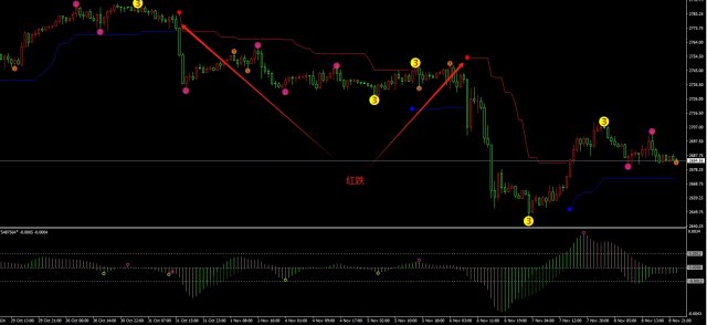 ���콻�׾���������MT4ָ�꣬��׽�����źŵĶ�Ǭ����