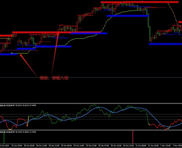 ������������ͻ�������ź�MT4ָ�꣬���������źŵ�ӯ��������