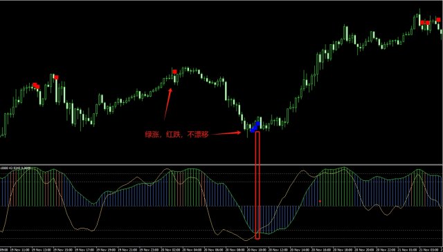 ר�������𵴸��׵���MT4ָ�꣬���콻���³��������ܽ��׸�֣�