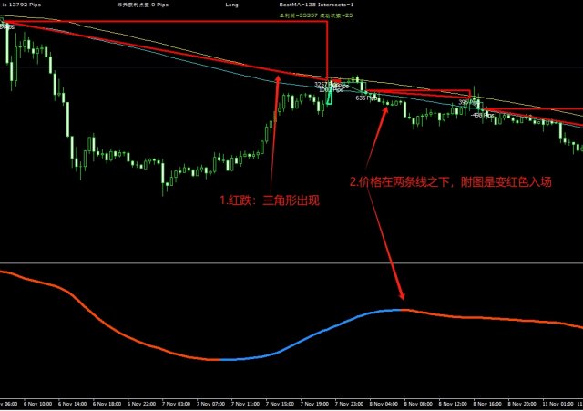 ������������MT4ָ�꣬������Ľ��׸�֣�