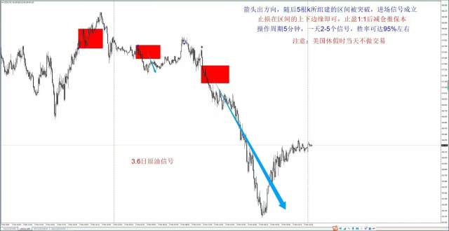 �������ʱ�ʤ��95% MT4ָ��ϵͳ��һ��һ����ÿ����ʵ���ȶ�ӯ���Ľ������ڽ���ϵͳ��