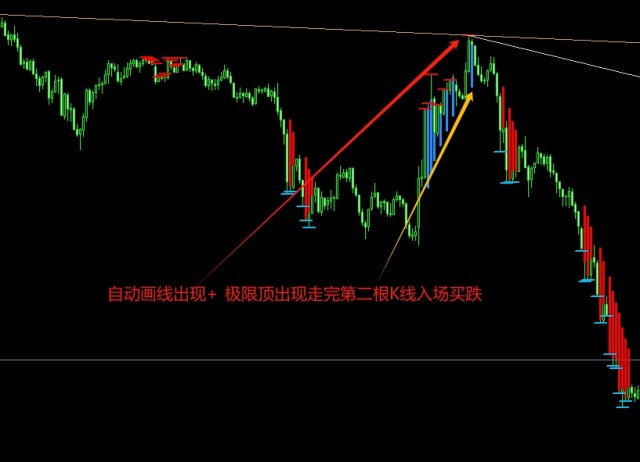 �����ƶ��׻���������MT4�����볡�㲶׽ϵͳ��3�������������飡