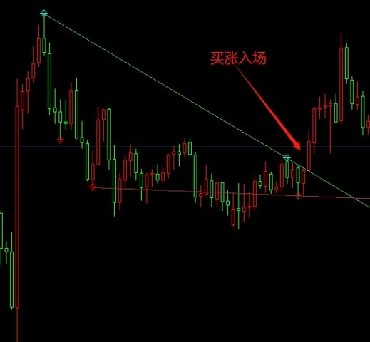 ���⣡�����Զ������Ʒ������볡MT4ţָ�꣬��Ϊ�г� ��ɱ�֡���