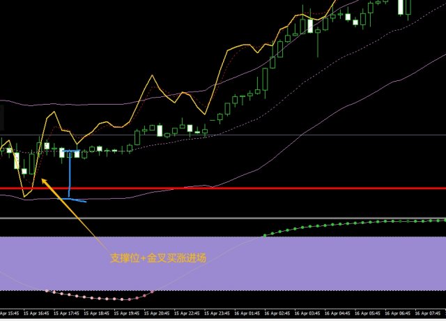 ���ز����ֲ���֮�أ�MT4ָ���ó���֧��ѹ�� + ͨ�����棬ʵ�ֳ����߾�׼�ѻ���