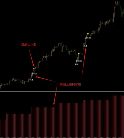 ���߼�ͷ�볡ս��MT4ָ�꣬�볡����棬ƽ�ֿ�����