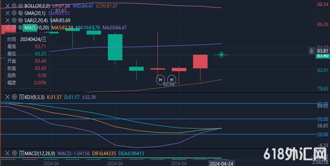 1713946266631415.png 原油.png